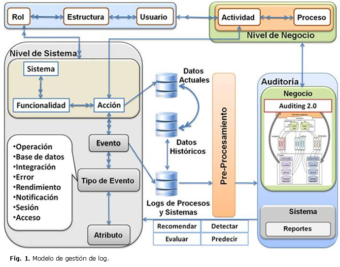 Bases De Datos Bajo Software Libre Ventajas Y