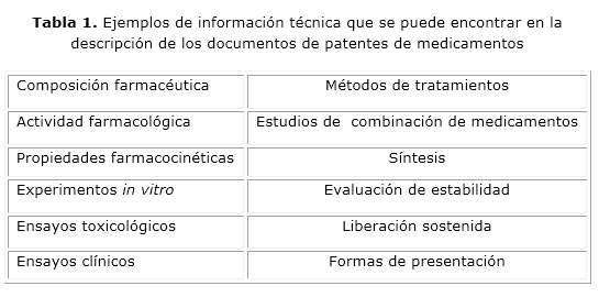 Informacion De Patentes Impacto En El Acceso A Los Medicamentos Garcia Delgado Revista Cubana De Informacion En Ciencias De La Salud